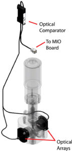 Calibrate the Optical Comparator of the GPL Z9000 Odorizer