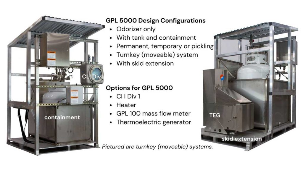 GPL 5000 design configurations and options